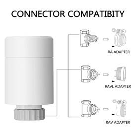 Bezdrátová termohlavice IMMAX NEO SMART 2x hlavice Zigbee + SMART NEO BRIDGE PRO v2, TUYA 

 obrázek produktu 4 z 8