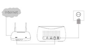 IP kamera Strong Helo View Camera Kit 
