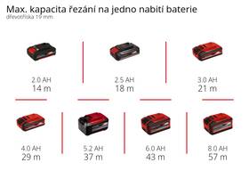 Přímočará pila Einhell Professional TP-JST 18/135 Li BL-Solo (bez baterie) 4321265 

 obrázek produktu 13 z 13