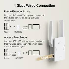 Wi-Fi extender TP-Link RE225BE, Wi-Fi 7 BE3600 bílý

 obrázek produktu 6 z 6