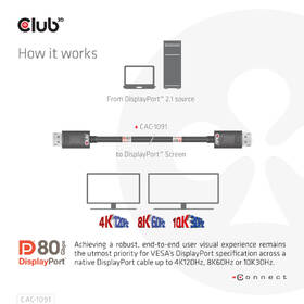 Kabel Club3D DisplayPort 2.1 / DisplayPort 2.1, 4K120Hz/8K60Hz HDR (M/M), 1,2m černý

 obrázek produktu 3 z 4
