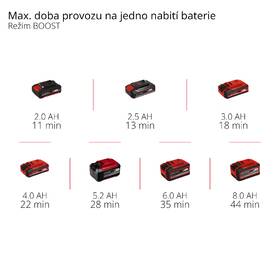 Tyčový vysavač Einhell TE-SV 18 Li-Solo (bez baterie) 2347180 

 obrázek produktu 11 z 11