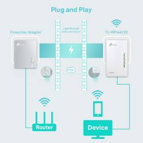 Síťový rozvod LAN po 230V TP-Link TL-WPA4220 WiFi N300 

 obrázek produktu 4 z 7