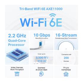 Komplexní Wi-Fi systém TP-Link Deco XE200 (2 ks) bílý

 obrázek produktu 2 z 8