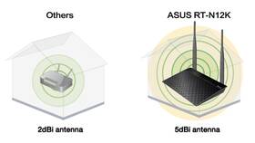 Router Asus RT-N12K - N300 Wi-Fi 
