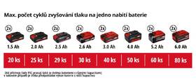 Kompresor Einhell TE-AC 36/6/8 Li (bez baterie) 

 obrázek produktu 10 z 11