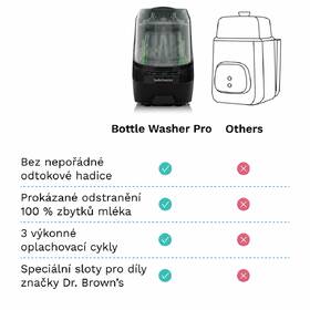 Sterilizátor Baby Brezza Bottle Washer Pro Black černý

 obrázek produktu 6 z 22