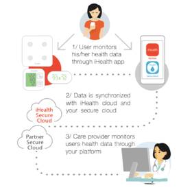 Teploměr iHealth IH-NT13B bílý

 obrázek produktu 5 z 5