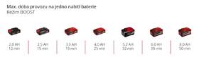 Akumulátorový vysavač Einhell TE-HV 18/06 Li - Solo (bez baterie) 2347190 černý

 obrázek produktu 10 z 10