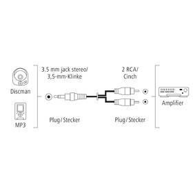 Kabel Hama Jack 3,5 mm / 2x cinch (RCA), 1,5 m černý

 obrázek produktu 2 z 2