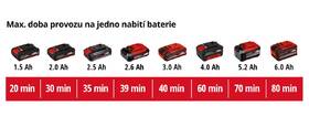 Ponorné čerpadlo Einhell GE-SP 18 Li (bez baterie) 

 obrázek produktu 6 z 6