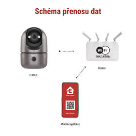 IP kamera EMOS GoSmart IP‑220W stříbrná

 obrázek produktu 19 z 25