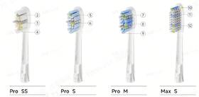 Náhradní hlavice Laifen ProSS - Pro Gum Care (6 ks) průhledná

 obrázek produktu 9 z 11