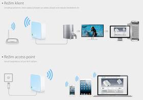 Router TP-Link TL-WR802N Nano bílá barva
