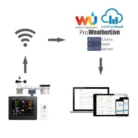 Meteorologická stanice GARNI 2060 Arcus černá

 obrázek produktu 6 z 8