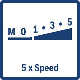 Ruční šlehač s mísou Bosch MFQ3561W šedý/bílý

 obrázek produktu 10 z 15