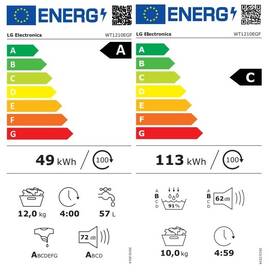 Prací věž LG WT1210EGF zelená barva
