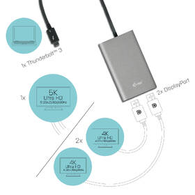 Redukce i-tec Thunderbolt 3/2x DisplayPort 4K 
