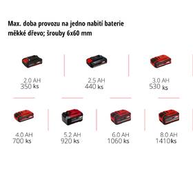 Vrtací šroubovák Einhell TP-CD 18 Li Brushless-Solo (bez baterie) 4513850 

 obrázek produktu 8 z 8