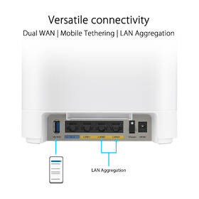 Komplexní Wi-Fi systém Asus ExpertWiFi EBM68 AX7800 Tri-band Mesh Wi-Fi 6 (2-pack) bílá barva

