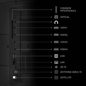 Televize Haier H65S85GUX 

 obrázek produktu 11 z 14