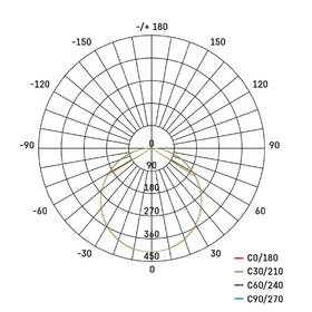 Stropní svítidlo EMOS Dioni 18W, 36cm, 2160lm, teplá-studená bílá černé

 obrázek produktu 7 z 7