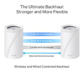 Komplexní Wi-Fi systém TP-Link Deco BE65 Pro (3 ks) bílý

 obrázek produktu 6 z 7