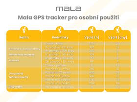 GPS lokátor Mala tracker pro osobní použití černý

 obrázek produktu 9 z 9