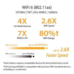 Router Asus TUF-AX4200 černá barva
