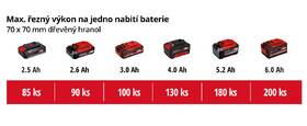 Řetězová pila Einhell GE-LC 18/25 Li-Solo (bez baterie) 4501761 

 obrázek produktu 10 z 10