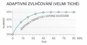 Zvlhčovač vzduchu Stadler Form EVA – černý 

 obrázek produktu 5 z 5