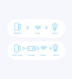 Senzor Sonoff DW2 WIFI, okenní/dveřní 

 obrázek produktu 6 z 7