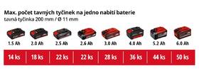 Tavná pistole Einhell TE-CG 18 Li (bez baterie) 4522200 

 obrázek produktu 10 z 10