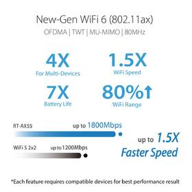 Router Asus RT-AX55 černá

 obrázek produktu 8 z 8