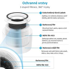 Čistička vzduchu Levoit Core 300-RAC 

 obrázek produktu 3 z 38