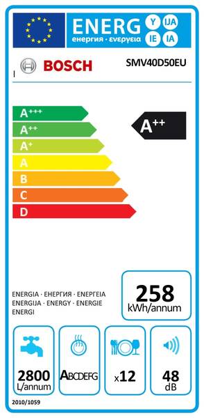 Energetický štítek