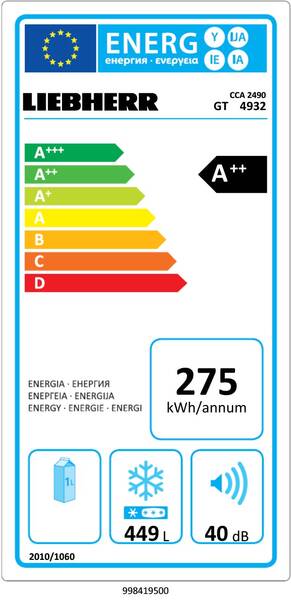 Energetický štítek