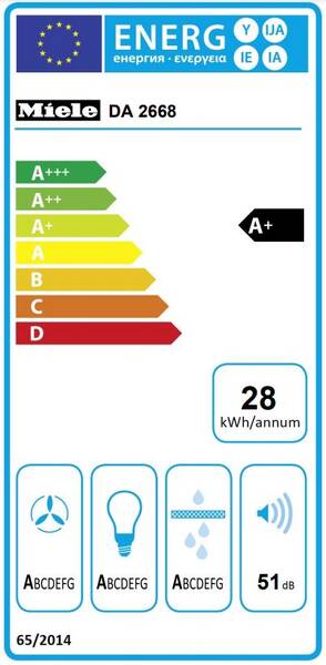 Energetický štítek
