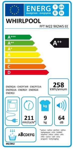 Energetický štítek