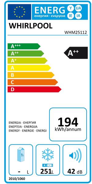 Energetický štítek
