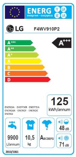 Energetický štítek