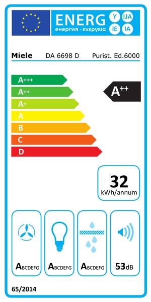 Energetický štítek