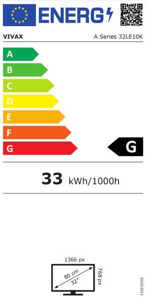 Energetický štítek