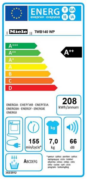 Energetický štítek