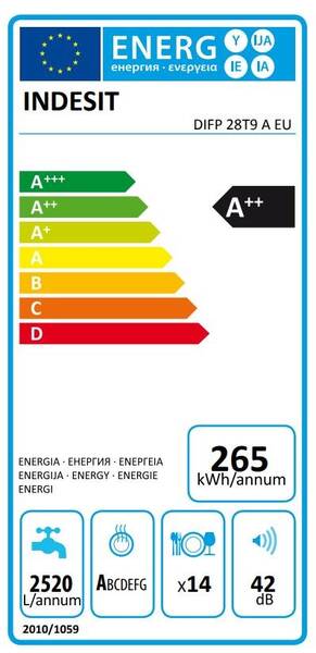 Energetický štítek