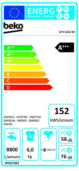 Energetický štítek