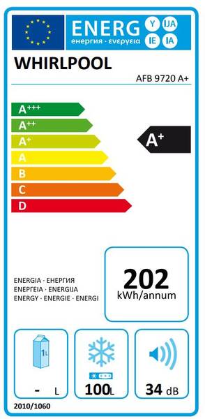 Energetický štítek