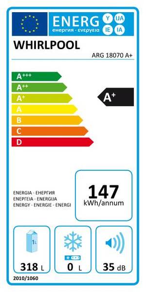 Energetický štítek