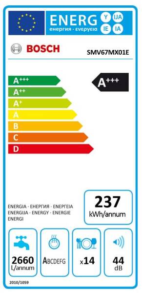 Energetický štítek