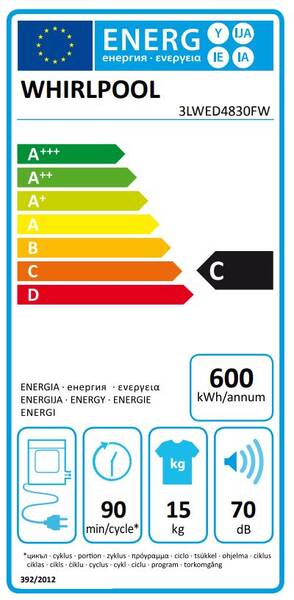 Energetický štítek